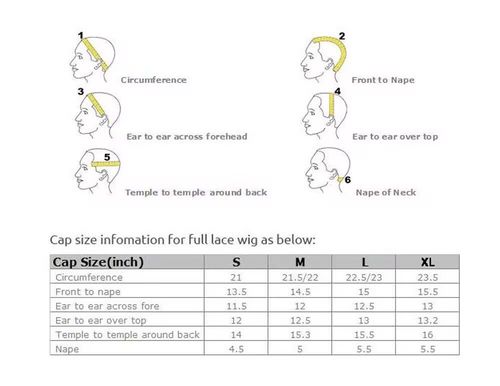 Dernière affaire concernant Quand vous avez besoin d'une perruque sur mesure.